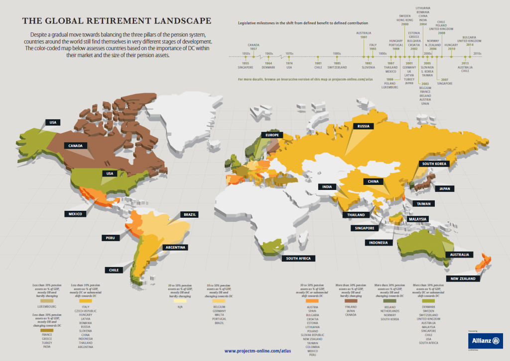 So gut stehen die Pensionssysteme unterschiedliche Länder da. (Quelle: Allianz.com)