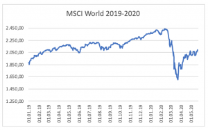 MSCI World 2019-2020 - Kennt Thomas Gottschalk den?