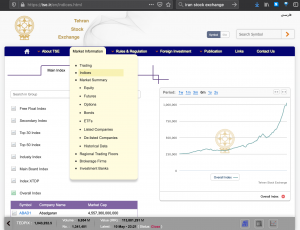 Website Börse Teheran www.tse.ir