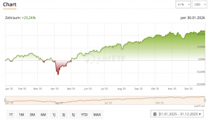 MSCI World in USD