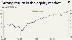 Starke AKtienrendite des Ölfonds - in USD. (Grafik: NBIM)